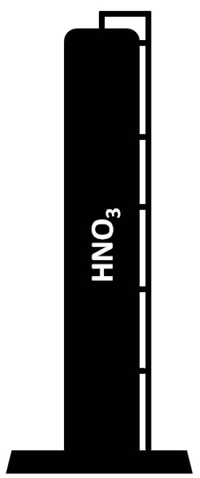 [[f>image NitricAcidProduction.PNG size="medium"]]