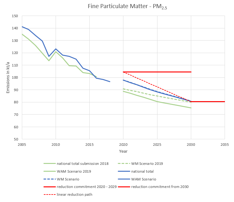 pm2.5_recalculation.png