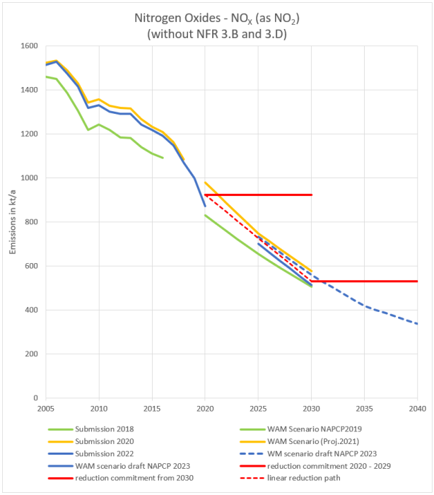 nox_recalculation_2023.png