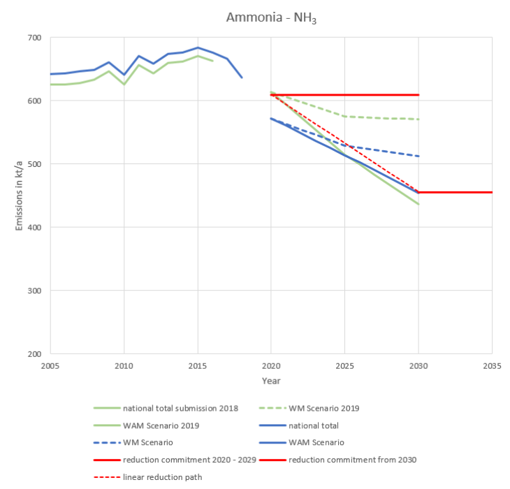 nh3_recalculation.png
