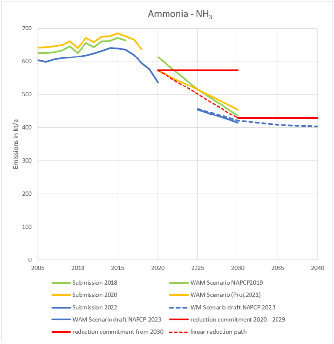 nh3_recalculation_2023.png