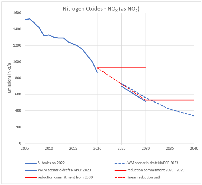 nox_results_2023.png