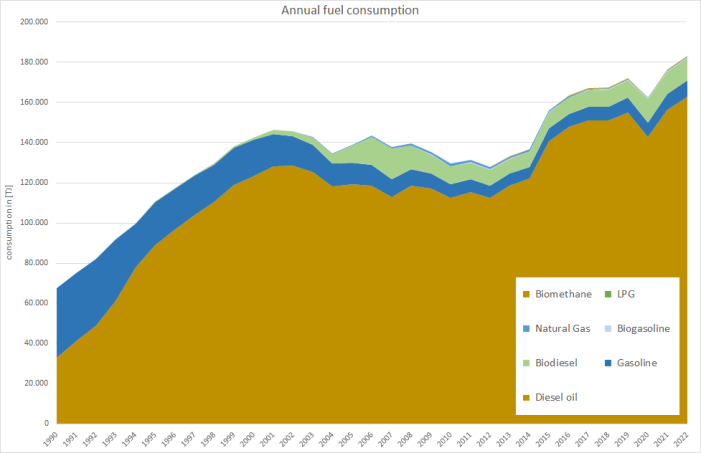 Annual fuel consumption of light-duty vehicles Annual fuel consumption of light-duty vehicles