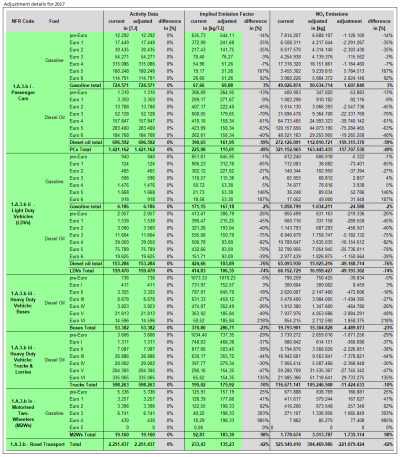 Adjustment 2017 Adjustment 2017