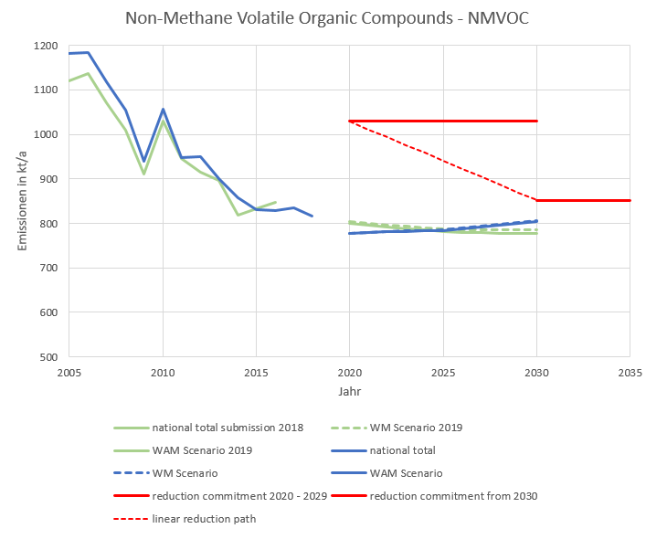 nmvoc_recalculation.png