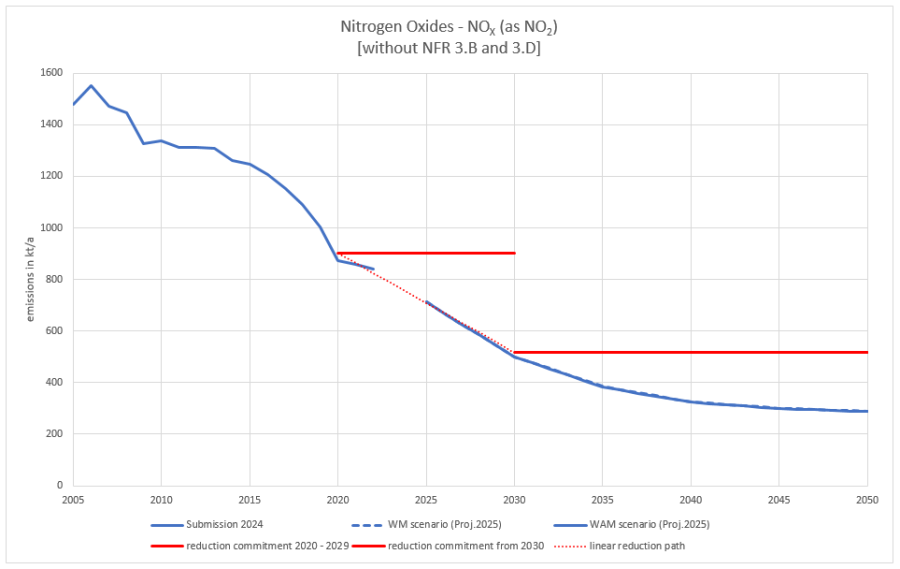 nox_results_2025.png