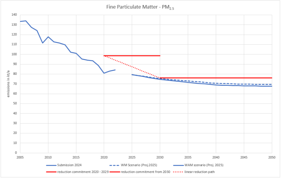 pm2-5_results_2025.png