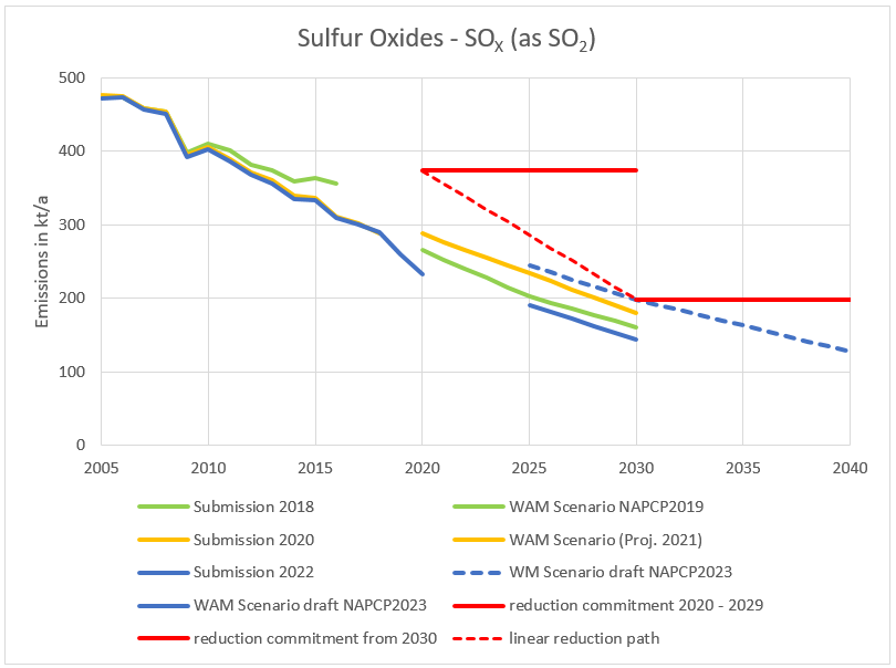 sox_recalculation_2023.png