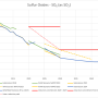 sox_recalculations_2025.png