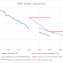 sox_results_2023.png