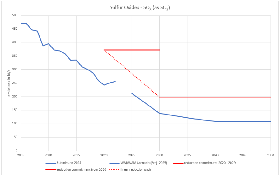 sox_results_2025.png