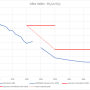 sox_results_2025.png
