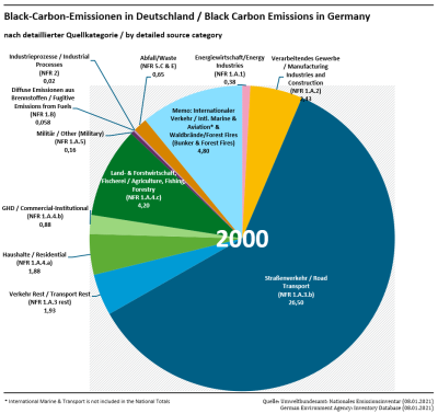 BC emissions in the year 2000 BC emissions in the year 2000