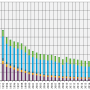 iir_nmvoc_trend.png