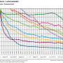 iir_trend_2025.png