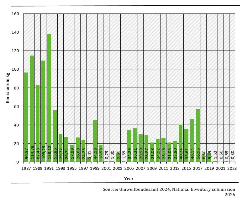 hcb_emissions.jpg hcb_emissions.jpg