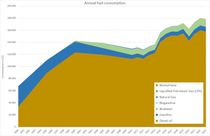  Annual fuel consumption of light-duty vehicles 