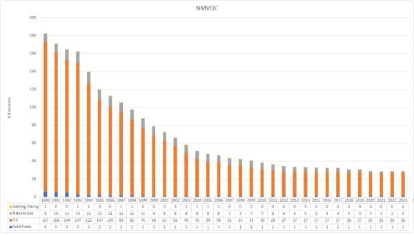 nmvoc_2025.jpg