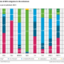 mainpollutants_sharesnfrs_incl_transport_2025.png